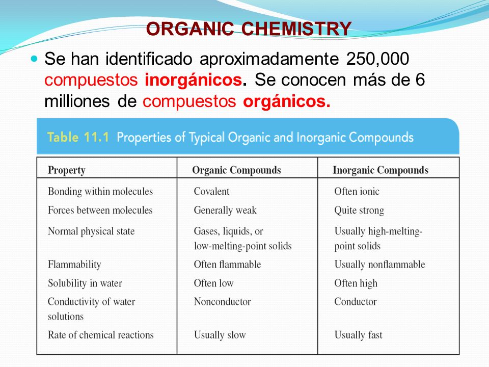 ORGANIC CHEMISTRY Se han identificado aproximadamente 250,000 compuestos inorgánicos.