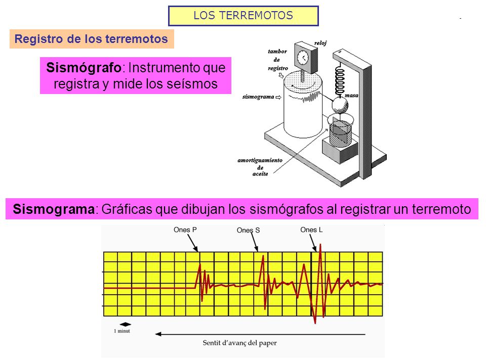 Sismógrafo: Instrumento que registra y mide los seísmos