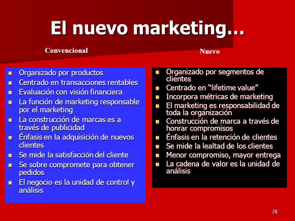 El nuevo marketing… Convencional Nuevo Organizado por productos