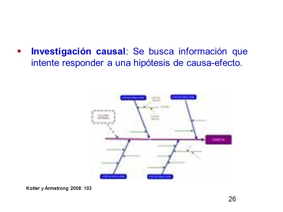 Investigación causal: Se busca información que intente responder a una hipótesis de causa-efecto.