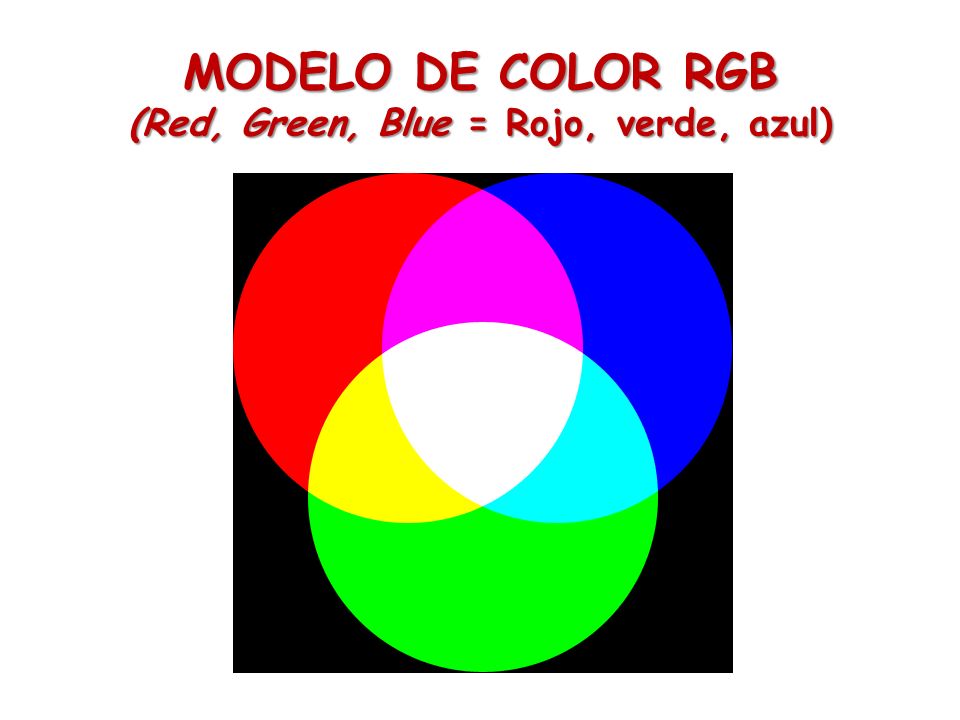 (Red, Green, Blue = Rojo, verde, azul)