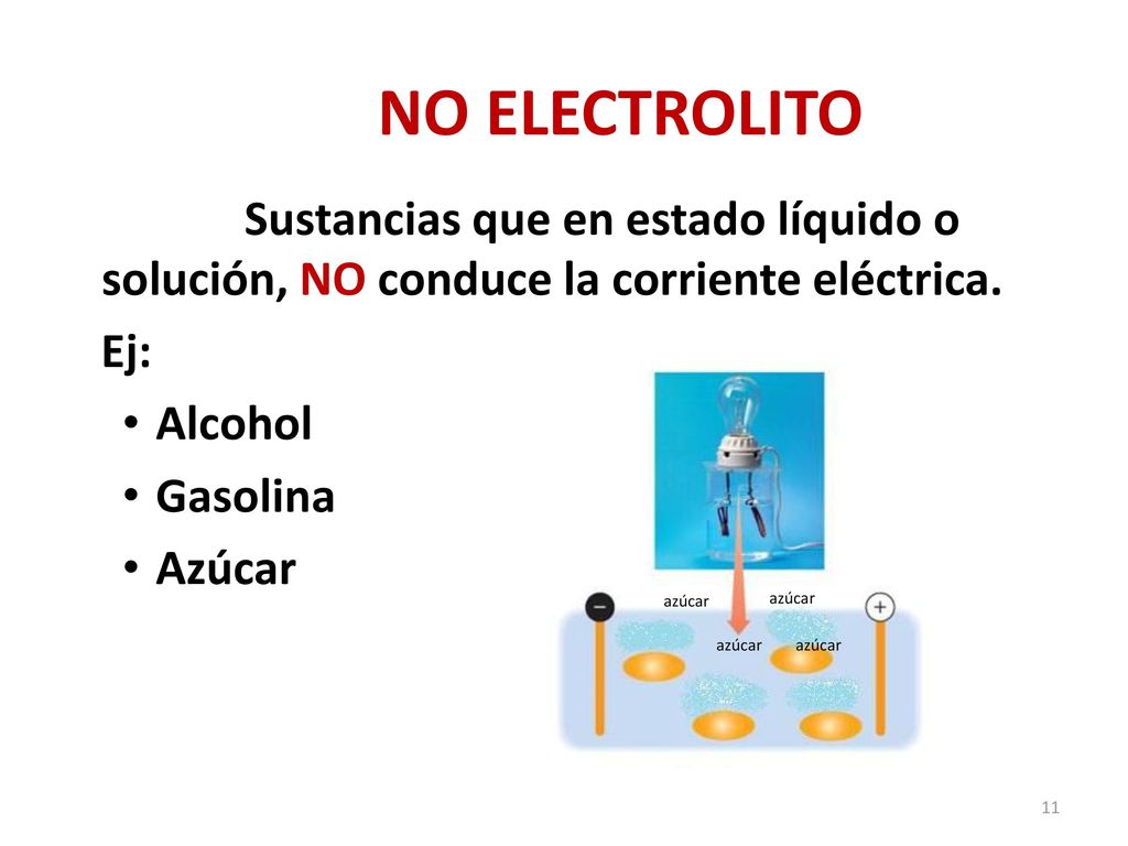 NO ELECTROLITO Sustancias que en estado líquido o solución, NO conduce la corriente eléctrica. Ej: