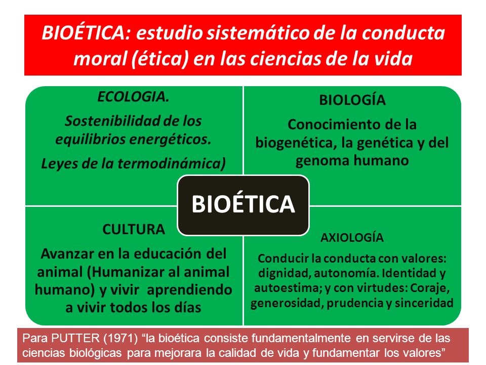 BIOÉTICA: estudio sistemático de la conducta moral (ética) en las ciencias de la vida