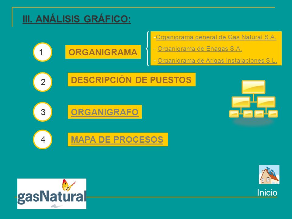 III. ANÁLISIS GRÁFICO: 1 ORGANIGRAMA DESCRIPCIÓN DE PUESTOS 2 3