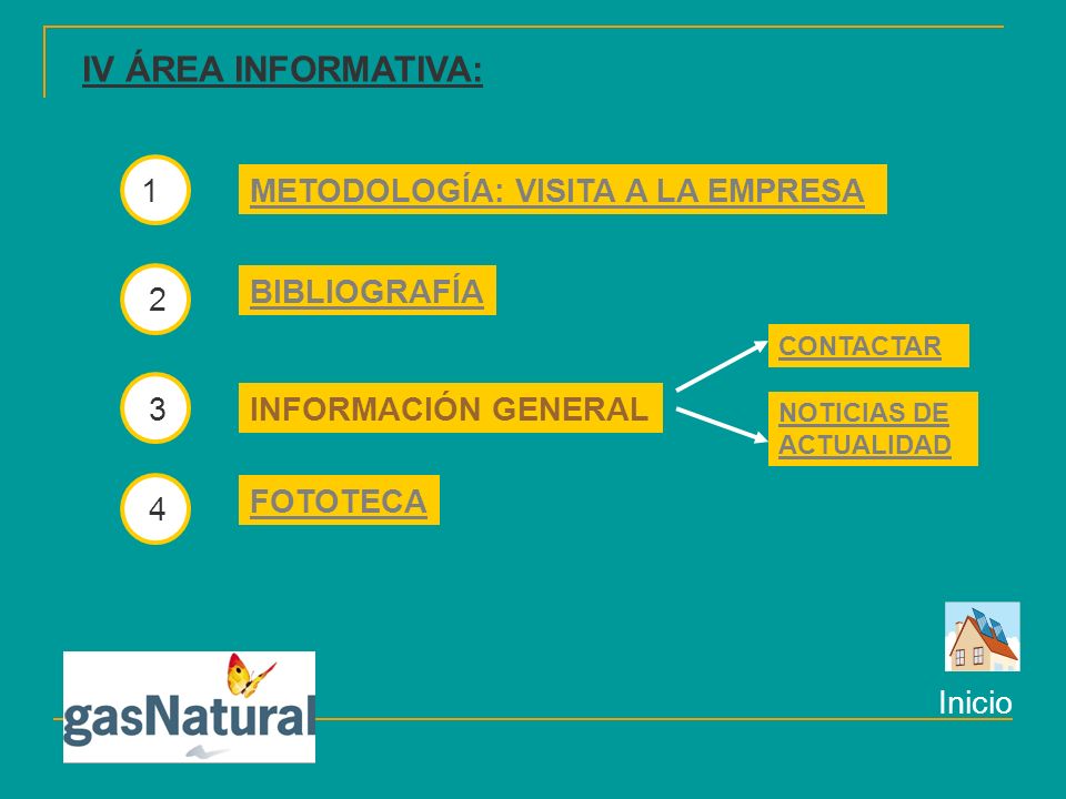 IV ÁREA INFORMATIVA: 1 METODOLOGÍA: VISITA A LA EMPRESA BIBLIOGRAFÍA 2