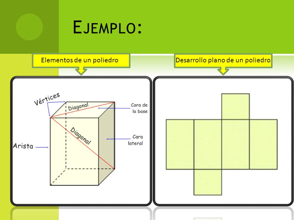 Ejemplo: Elementos de un poliedro Desarrollo plano de un poliedro