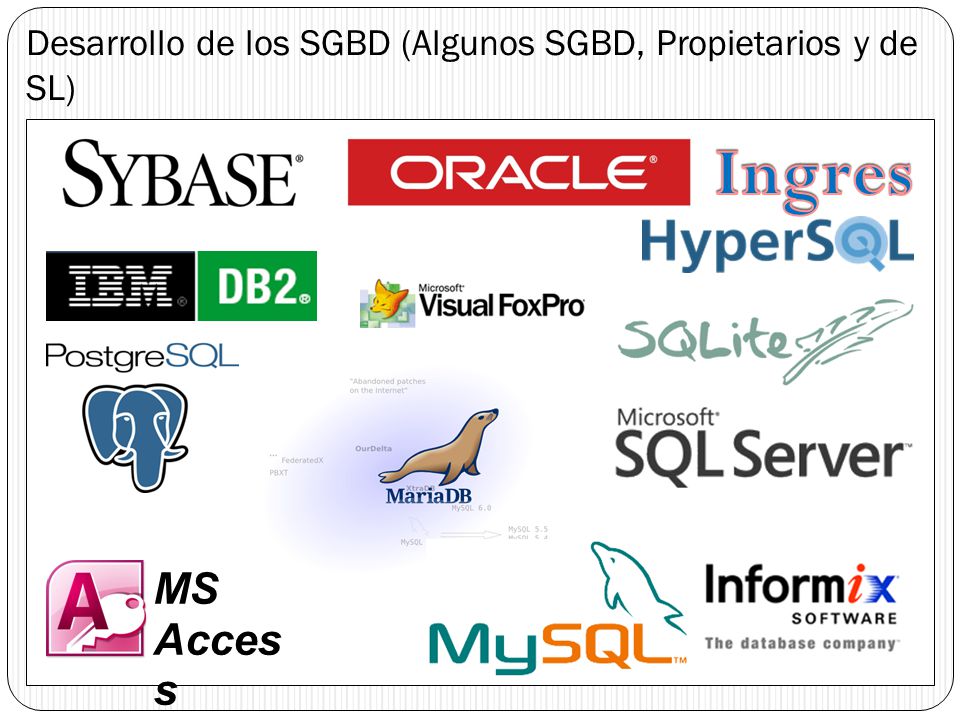 Desarrollo de los SGBD (Algunos SGBD, Propietarios y de SL)