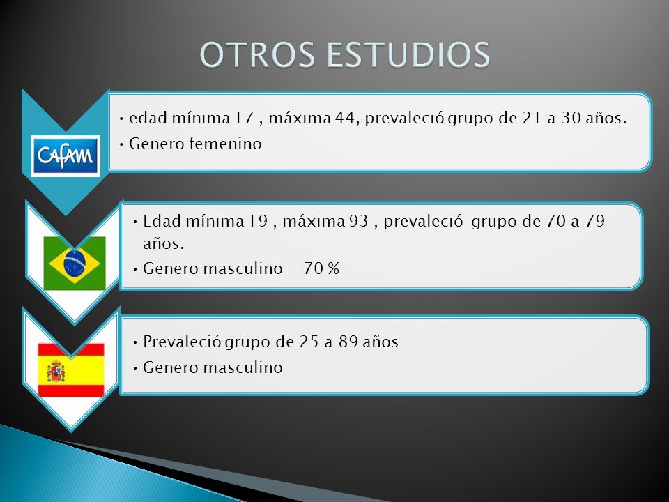 OTROS ESTUDIOS edad mínima 17 , máxima 44, prevaleció grupo de 21 a 30 años. Genero femenino.