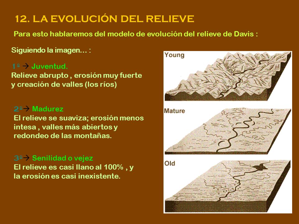 12. LA EVOLUCIÓN DEL RELIEVE