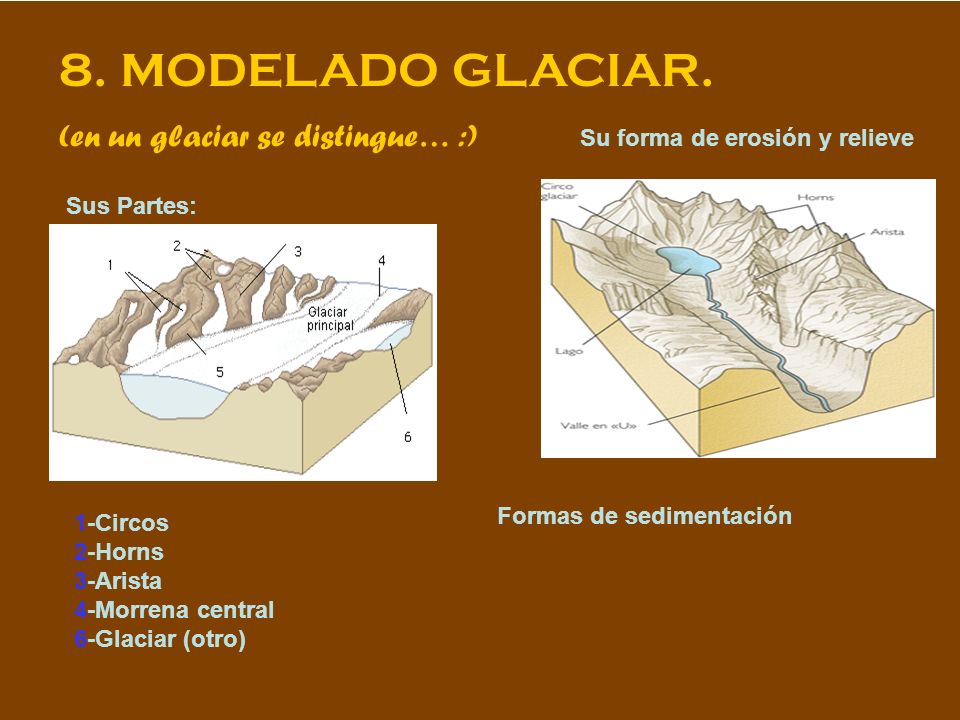 8. MODELADO GLACIAR. (en un glaciar se distingue… :)