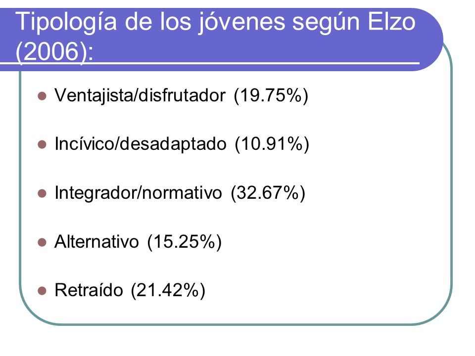 Tipología de los jóvenes según Elzo (2006):