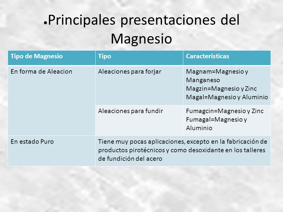 Principales presentaciones del Magnesio