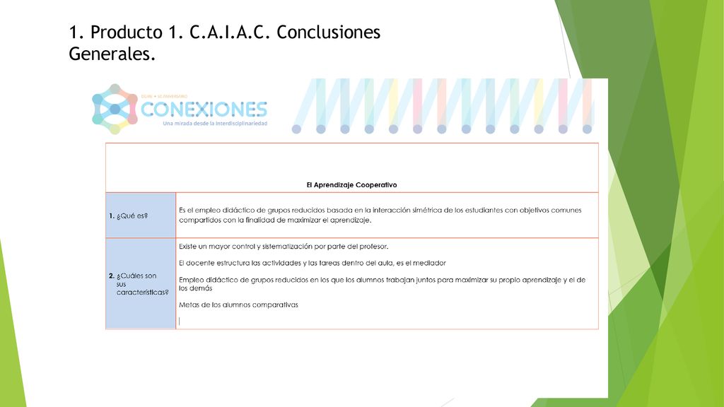 1. Producto 1. C.A.I.A.C. Conclusiones Generales.