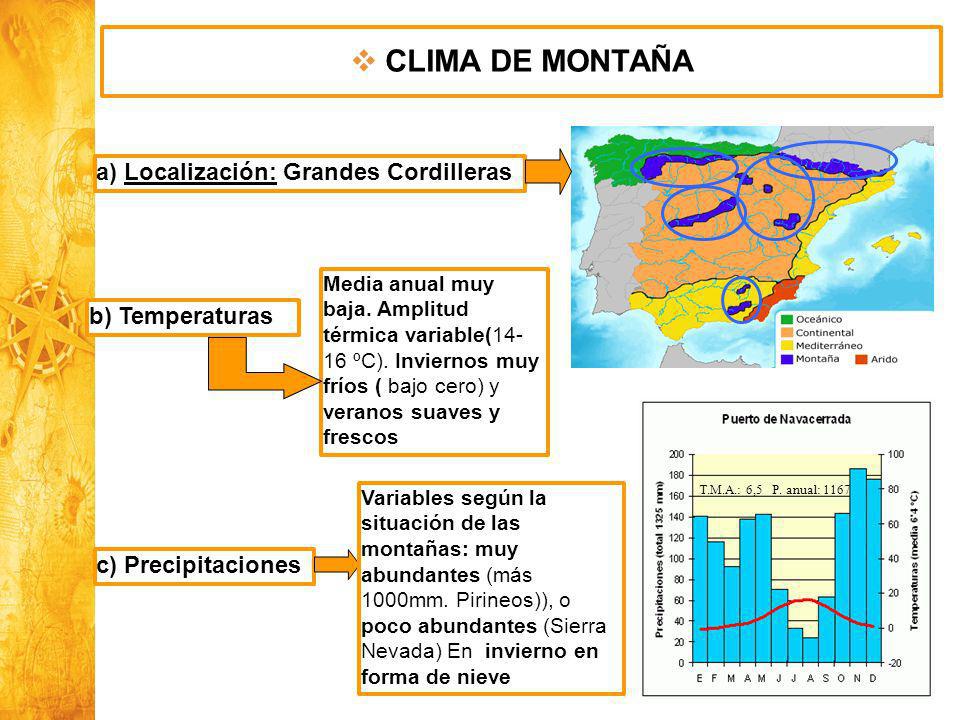 CLIMA DE MONTAÑA a) Localización: Grandes Cordilleras b) Temperaturas
