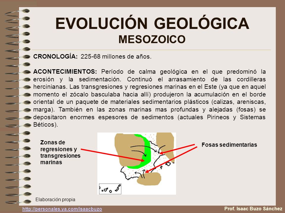 EVOLUCIÓN GEOLÓGICA MESOZOICO