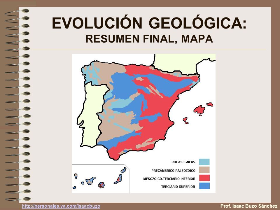 EVOLUCIÓN GEOLÓGICA: RESUMEN FINAL, MAPA