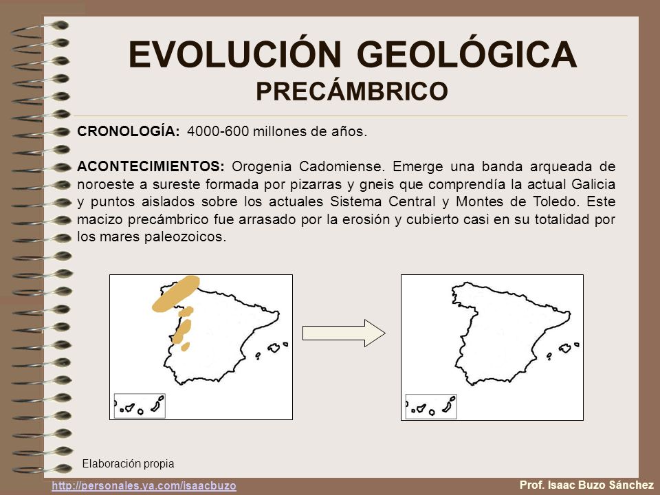EVOLUCIÓN GEOLÓGICA PRECÁMBRICO