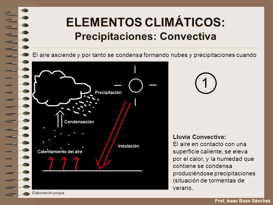 ELEMENTOS CLIMÁTICOS: Precipitaciones: Convectiva