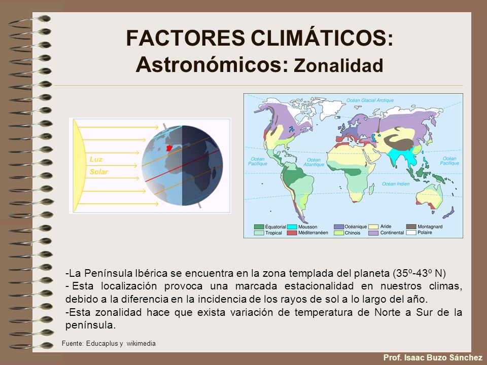 FACTORES CLIMÁTICOS: Astronómicos: Zonalidad