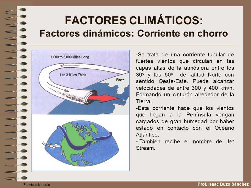 FACTORES CLIMÁTICOS: Factores dinámicos: Corriente en chorro