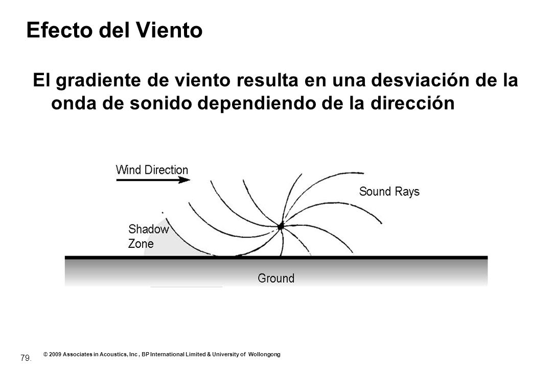 Efecto del Viento El gradiente de viento resulta en una desviación de la onda de sonido dependiendo de la dirección.