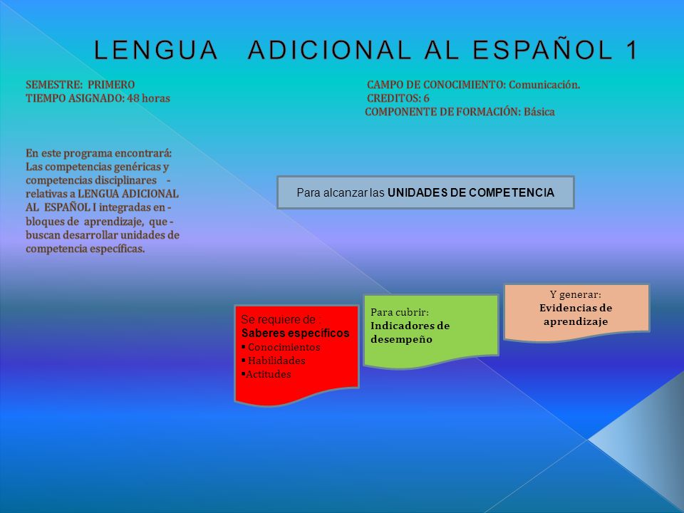 LENGUA ADICIONAL AL ESPAÑOL 1