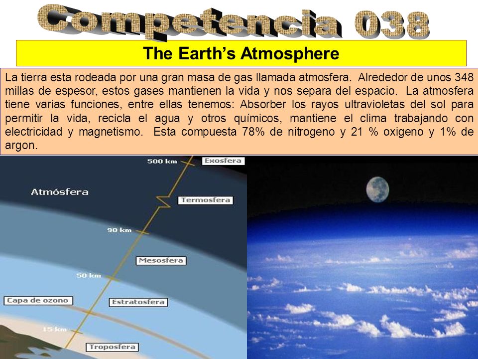 The Earth’s Atmosphere