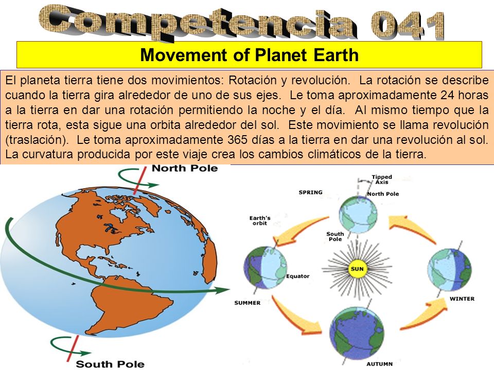 Movement of Planet Earth