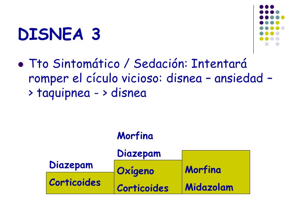 DISNEA 3 Tto Sintomático / Sedación: Intentará romper el cículo vicioso: disnea – ansiedad – > taquipnea - > disnea.