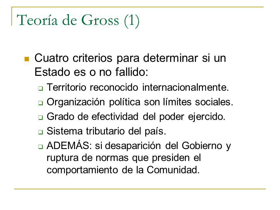 Teoría de Gross (1) Cuatro criterios para determinar si un Estado es o no fallido: Territorio reconocido internacionalmente.
