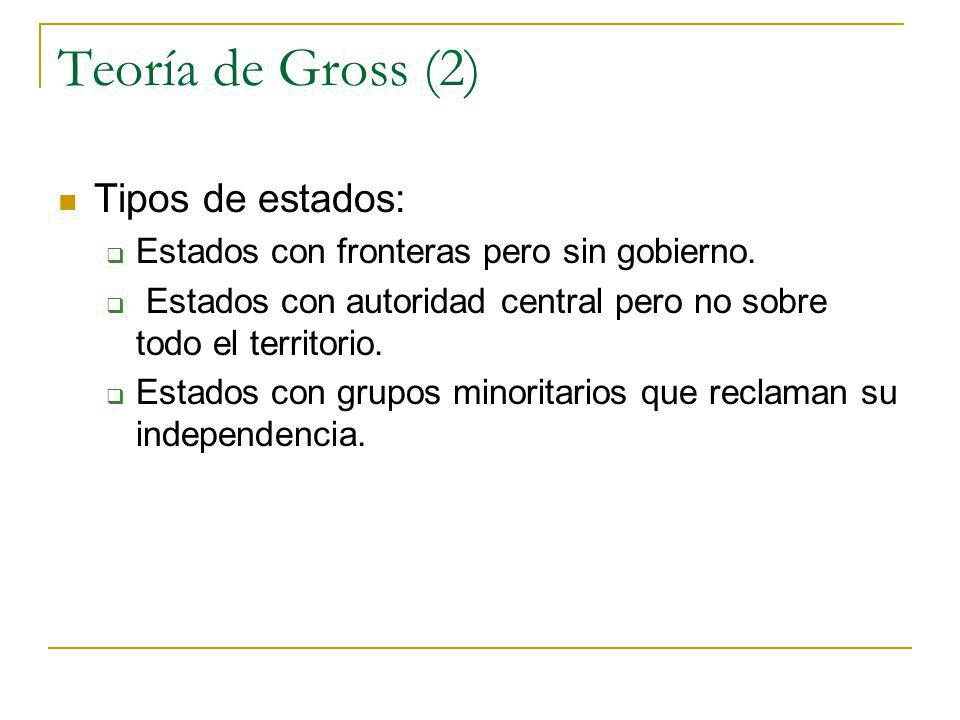 Teoría de Gross (2) Tipos de estados: