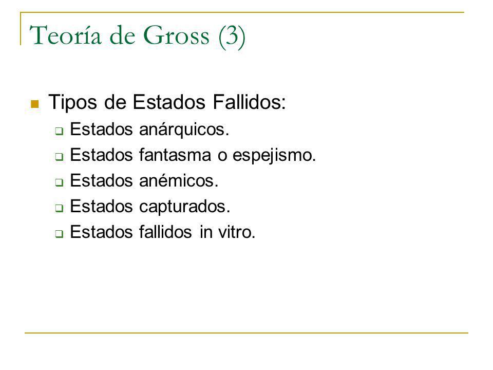 Teoría de Gross (3) Tipos de Estados Fallidos: Estados anárquicos.