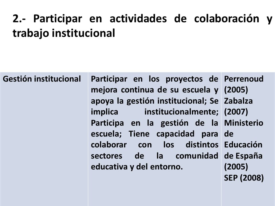2.- Participar en actividades de colaboración y trabajo institucional