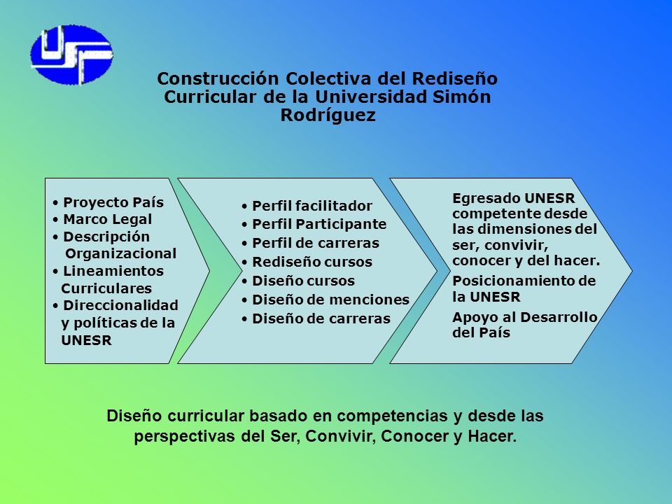 Construcción Colectiva del Rediseño Curricular de la Universidad Simón Rodríguez