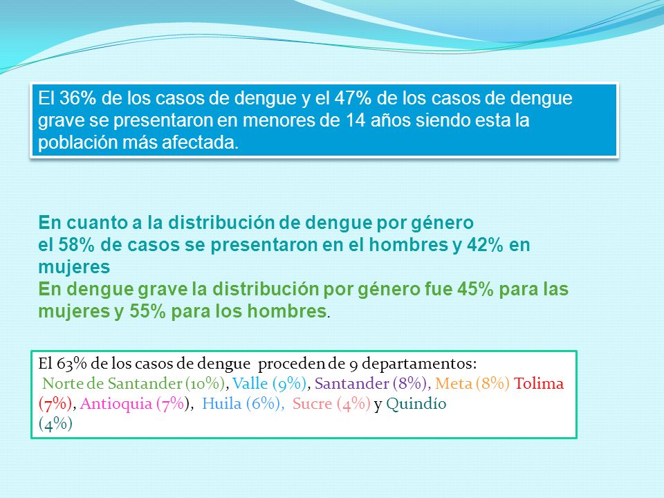 En cuanto a la distribución de dengue por género