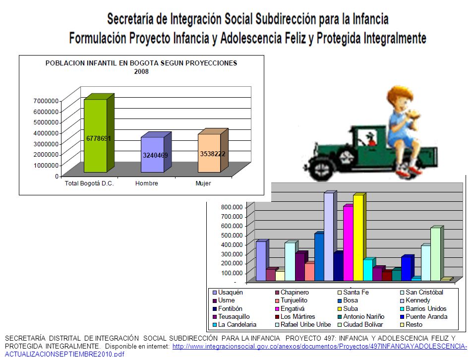 SECRETARÍA DISTRITAL DE INTEGRACIÓN SOCIAL SUBDIRECCIÓN PARA LA INFANCIA PROYECTO 497: INFANCIA Y ADOLESCENCIA FELIZ Y PROTEGIDA INTEGRALMENTE.
