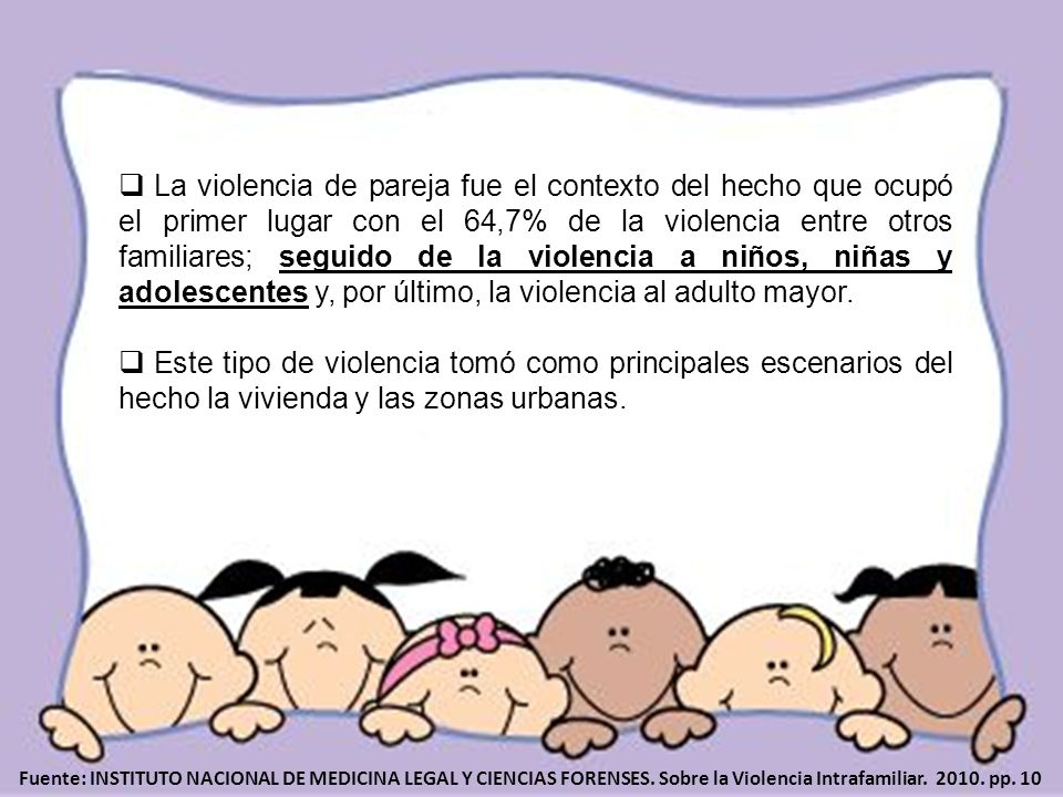 La violencia de pareja fue el contexto del hecho que ocupó el primer lugar con el 64,7% de la violencia entre otros familiares; seguido de la violencia a niños, niñas y adolescentes y, por último, la violencia al adulto mayor.