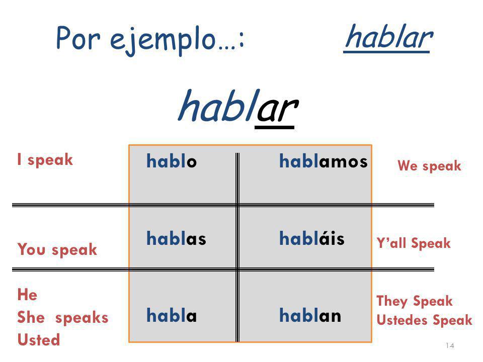 habl ar hablar Por ejemplo…: habl o as a amos áis an I speak You speak