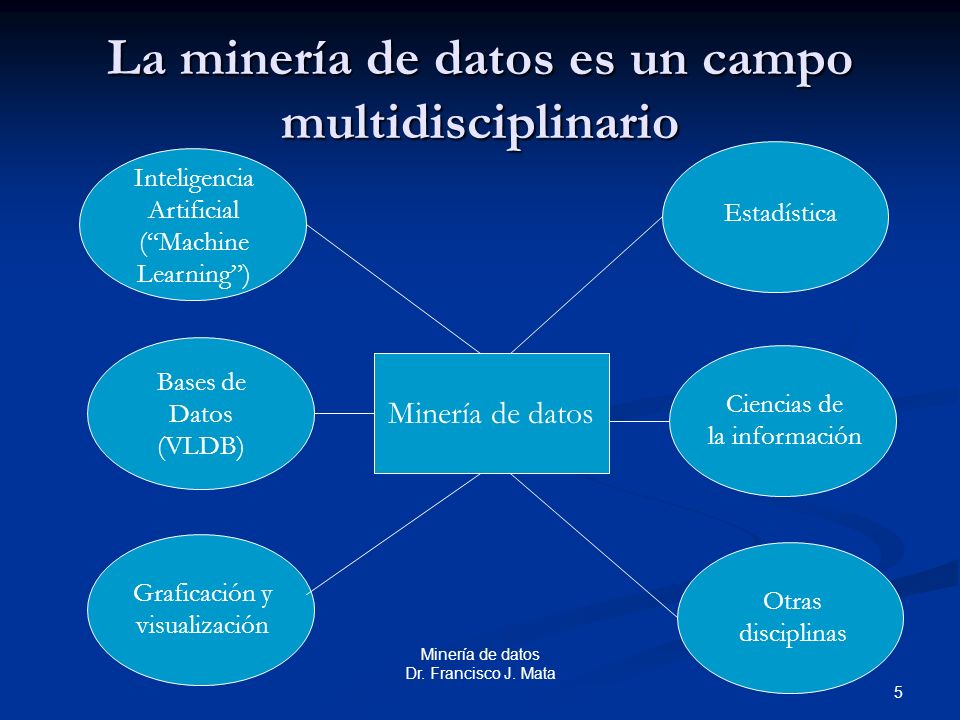 La minería de datos es un campo multidisciplinario