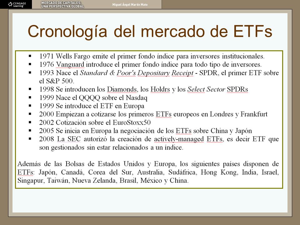 Cronología del mercado de ETFs