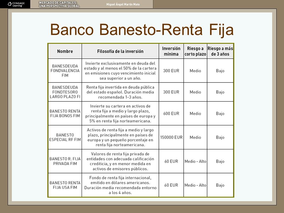 Banco Banesto-Renta Fija