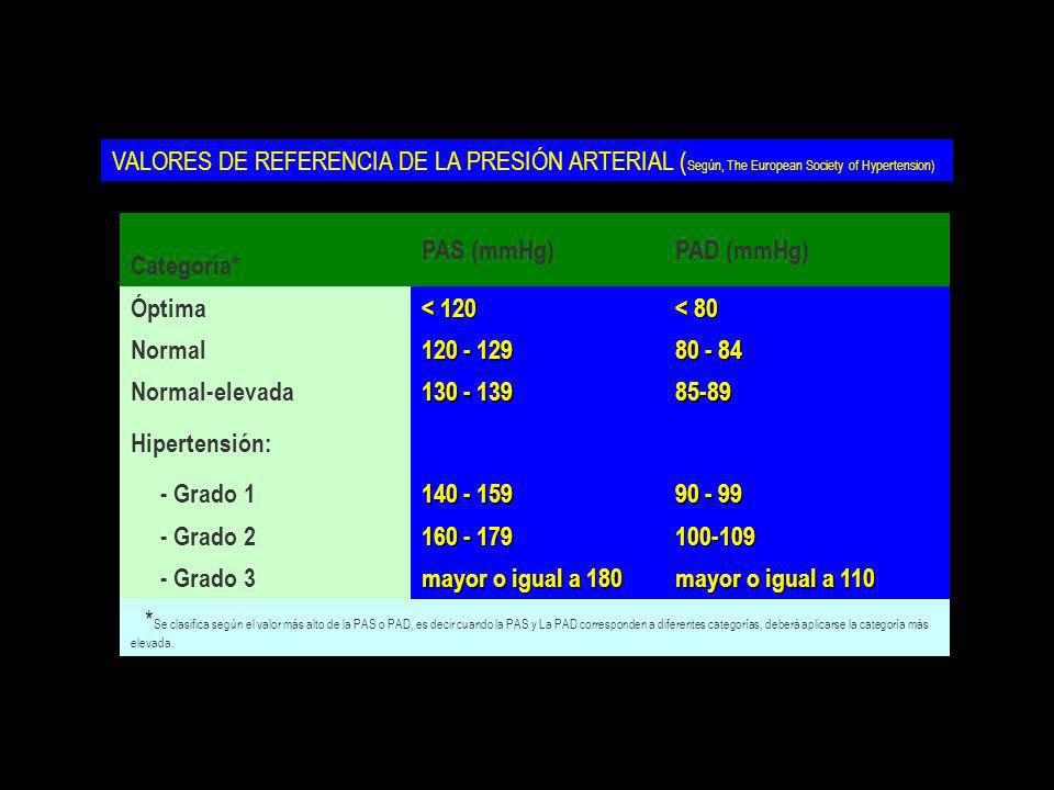 VALORES DE REFERENCIA DE LA PRESIÓN ARTERIAL (Según, The European Society of Hypertension)