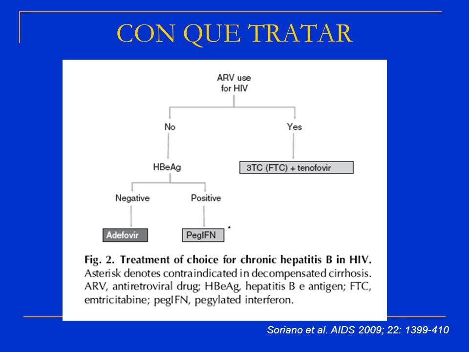 CON QUE TRATAR Soriano et al. AIDS 2009; 22׃