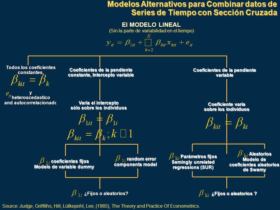 b ki Aleatorios Modelo de coeficientes aleatorios de Swamy