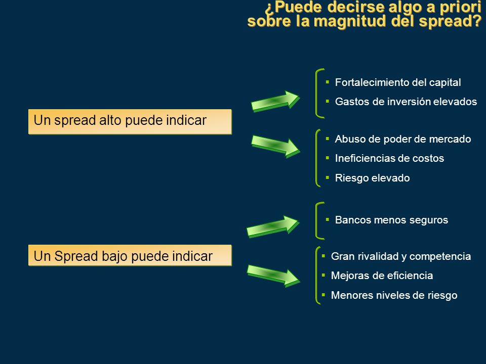 ¿Puede decirse algo a priori sobre la magnitud del spread