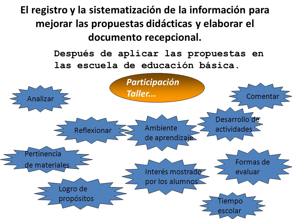 El registro y la sistematización de la información para mejorar las propuestas didácticas y elaborar el documento recepcional.