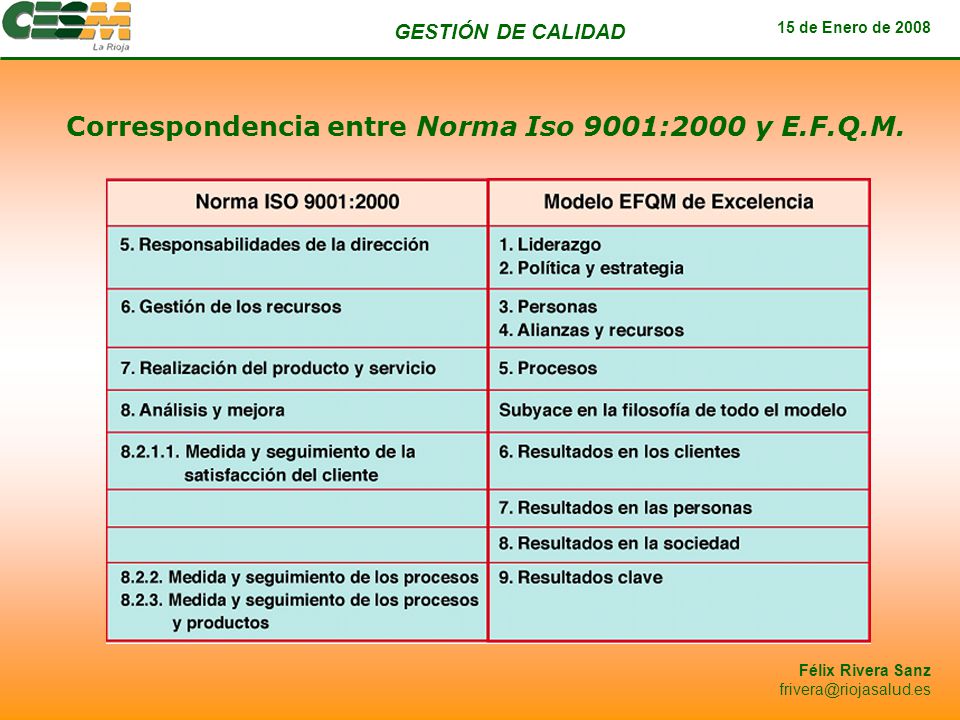 Correspondencia entre Norma Iso 9001:2000 y E.F.Q.M.
