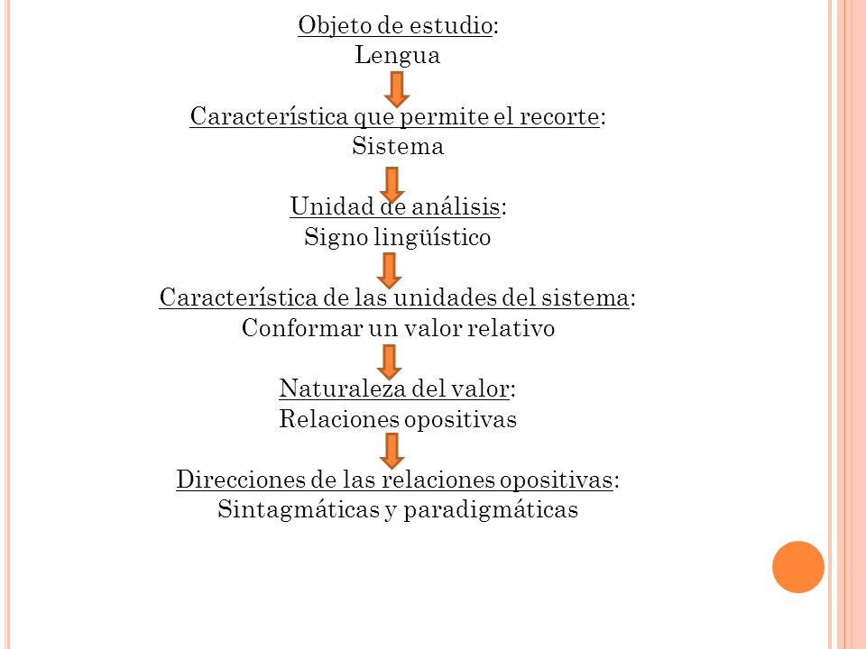 Objeto de estudio: Lengua Característica que permite el recorte: Sistema Unidad de análisis: Signo lingüístico Característica de las unidades del sistema: Conformar un valor relativo Naturaleza del valor: Relaciones opositivas Direcciones de las relaciones opositivas: Sintagmáticas y paradigmáticas