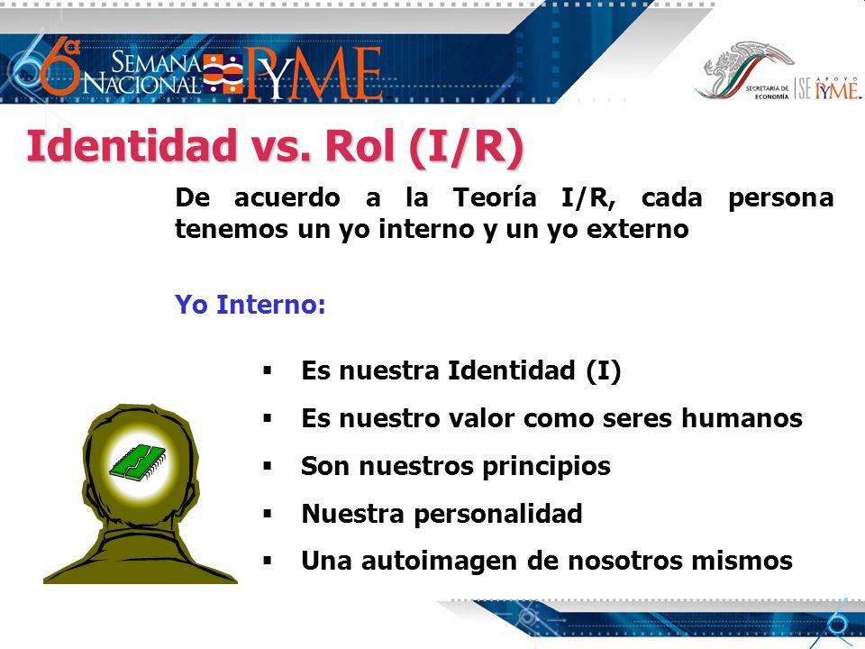 Identidad vs. Rol (I/R) De acuerdo a la Teoría I/R, cada persona tenemos un yo interno y un yo externo.