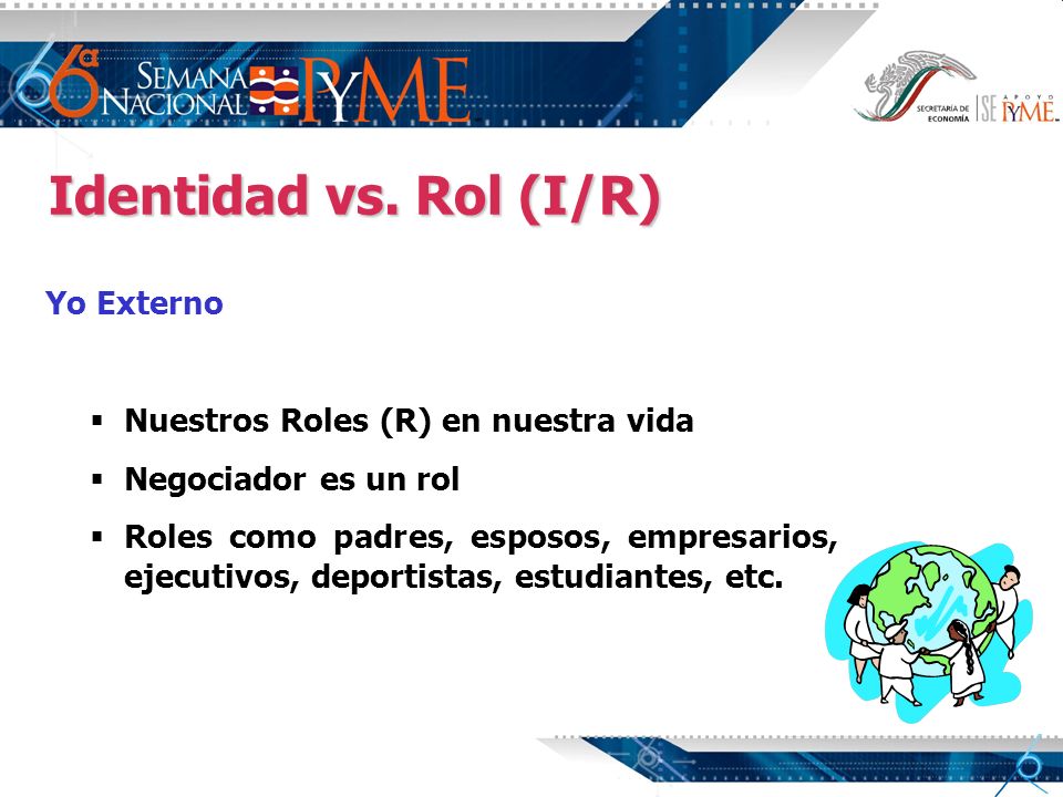 Identidad vs. Rol (I/R) Yo Externo Nuestros Roles (R) en nuestra vida